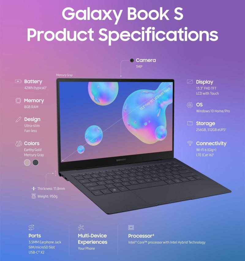 Giá bán của Galaxy Book S 2020 trên trang sản phẩm Samsung Canada