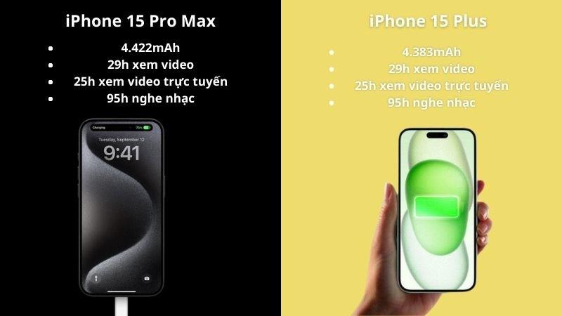 Thời gian sử dụng của iPhone 15 Pro Max và iPhone 15 Plus