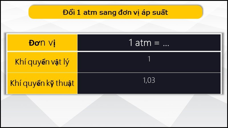 Đơn vị áp suất