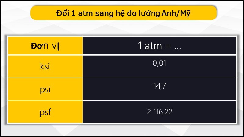 hệ đo lường Anh/Mỹ