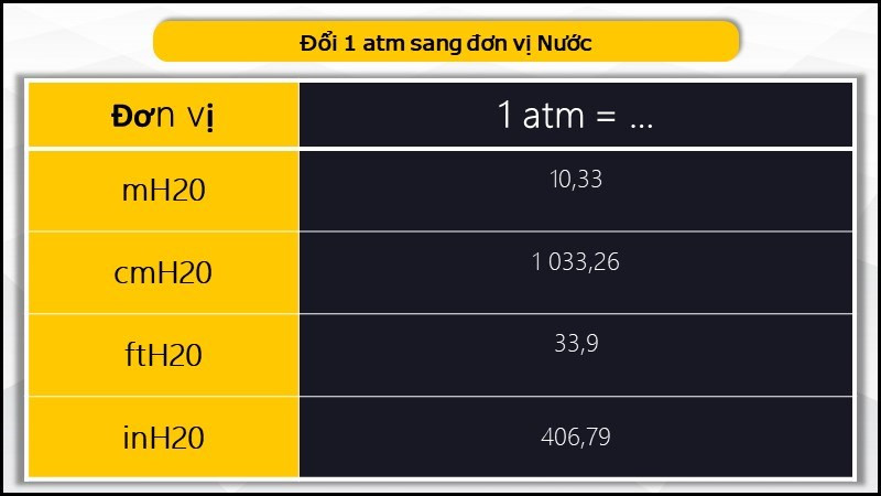 Hệ đơn vị Nước