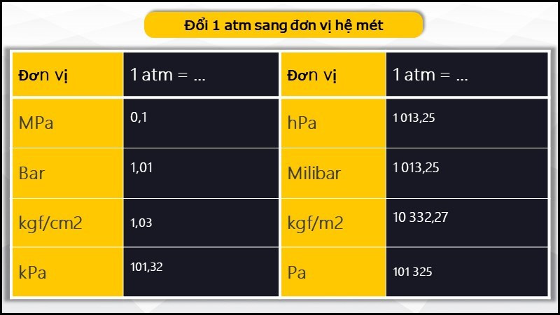 Từ A đến Z về Áp Suất và Đơn Vị Atm: Hướng Dẫn Chuyển Đổi Đơn Vị Chính Xác