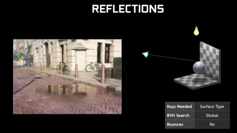 Ray Tracing là gì? Công nghệ đồ họa đỉnh cao cho game thủ