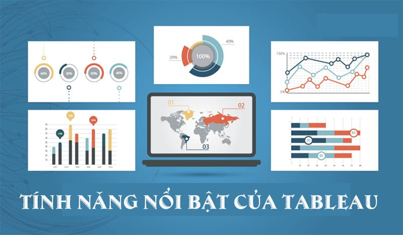 Tính năng nổi bật của Tableau